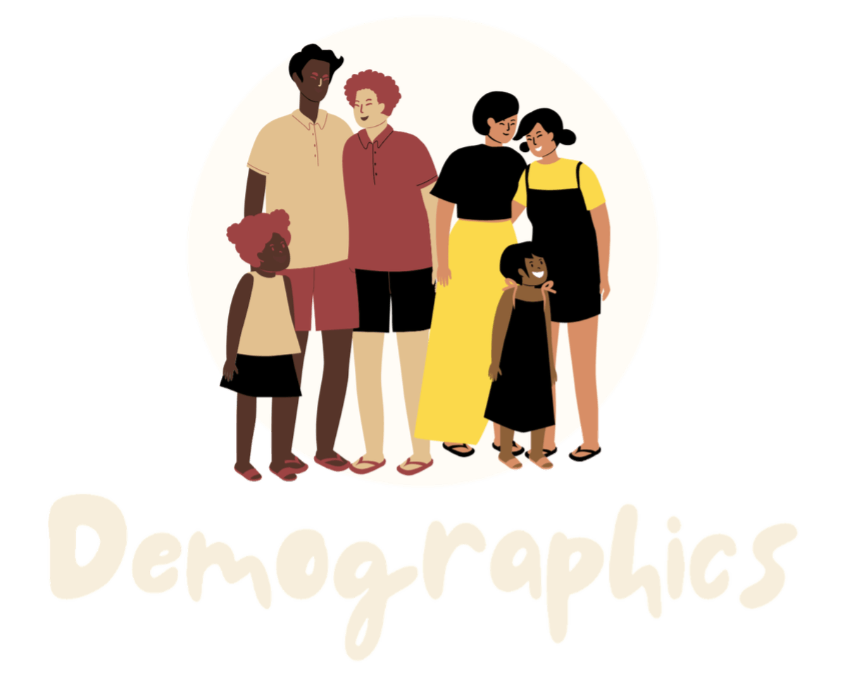 demographics